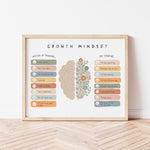 A framed 'Growth Mindset' art print leaning against a white wall on a light wood herringbone floor. The print features a central brain illustration with floral details and lists of alternative thinking prompts in muted earthy tones.