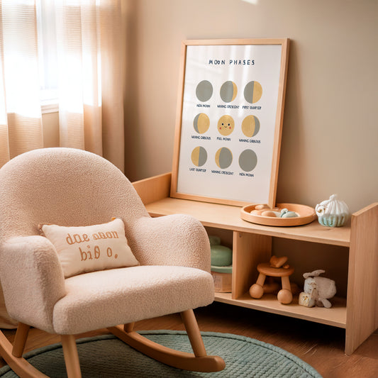 Moon Phases Educational Wall Art Poster