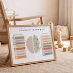 A framed 'Growth Mindset' poster displayed on a woven rug in a cozy, sunlit children's room. The poster features a split brain illustration with colorful lists of positive thinking phrases on a white background, housed in a light wood frame.