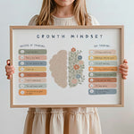 A person in a cream dress holds a framed art print featuring a 'Growth Mindset' poster with a central brain illustration and colorful checklist text on a light gray background.