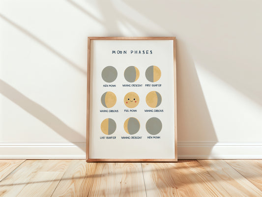 Moon Phases Educational Wall Art Poster