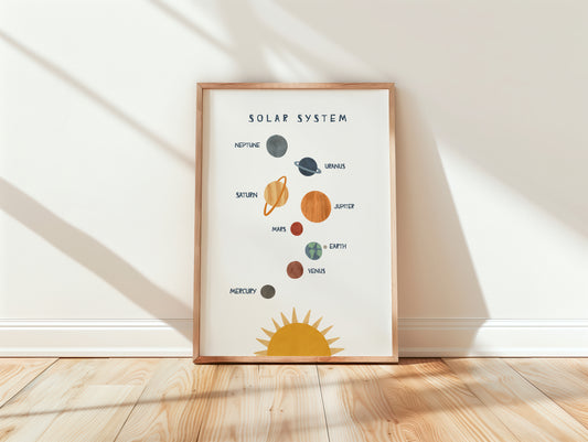 Solar System Planets Educational Poster